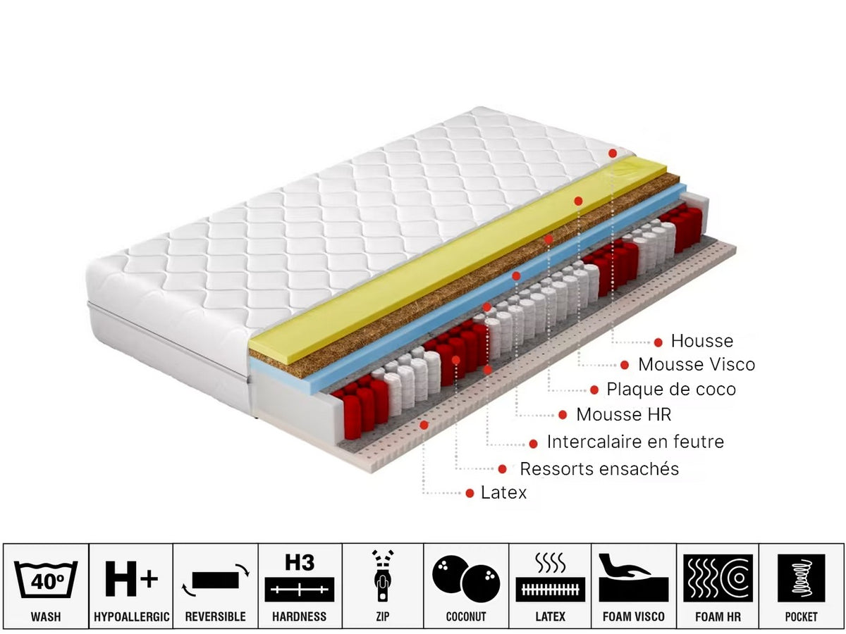 Matelas-Sola